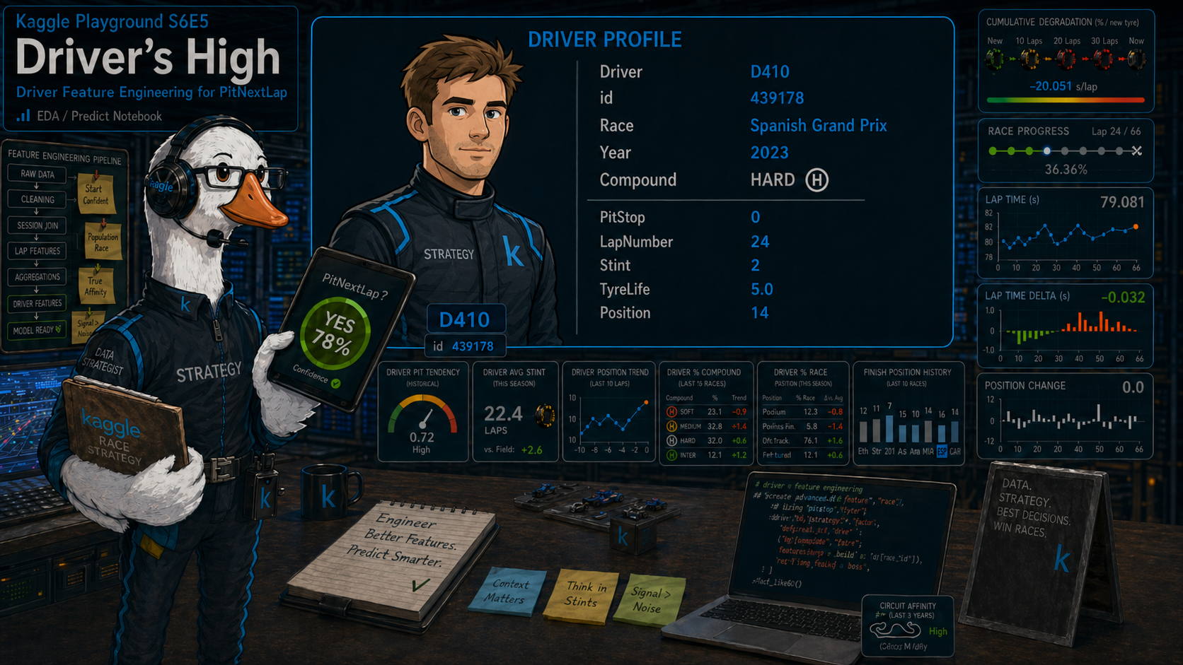 S6E5 Driver's High cover