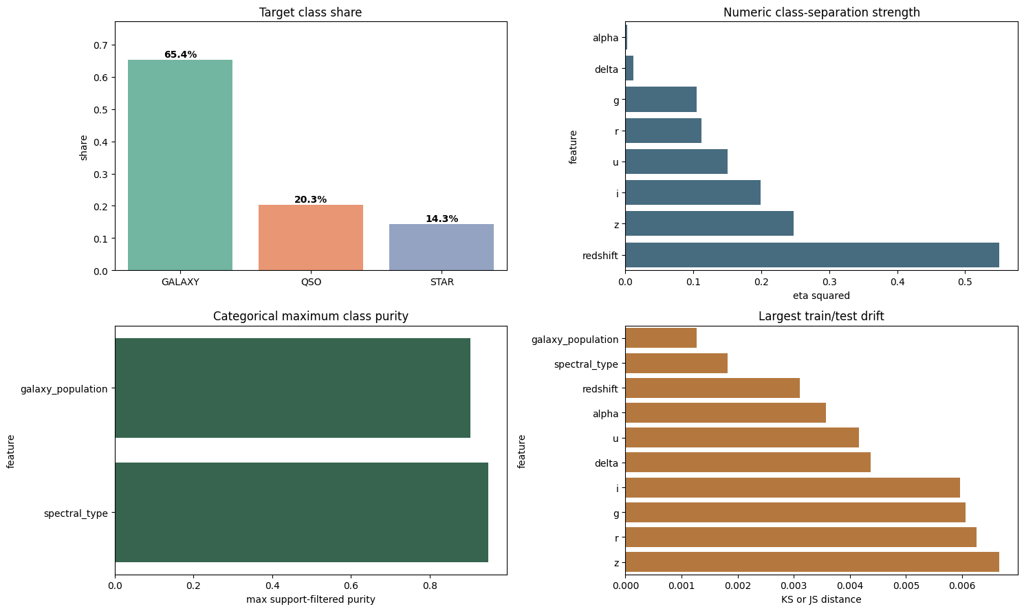 PG S6E6 executive EDA dashboard