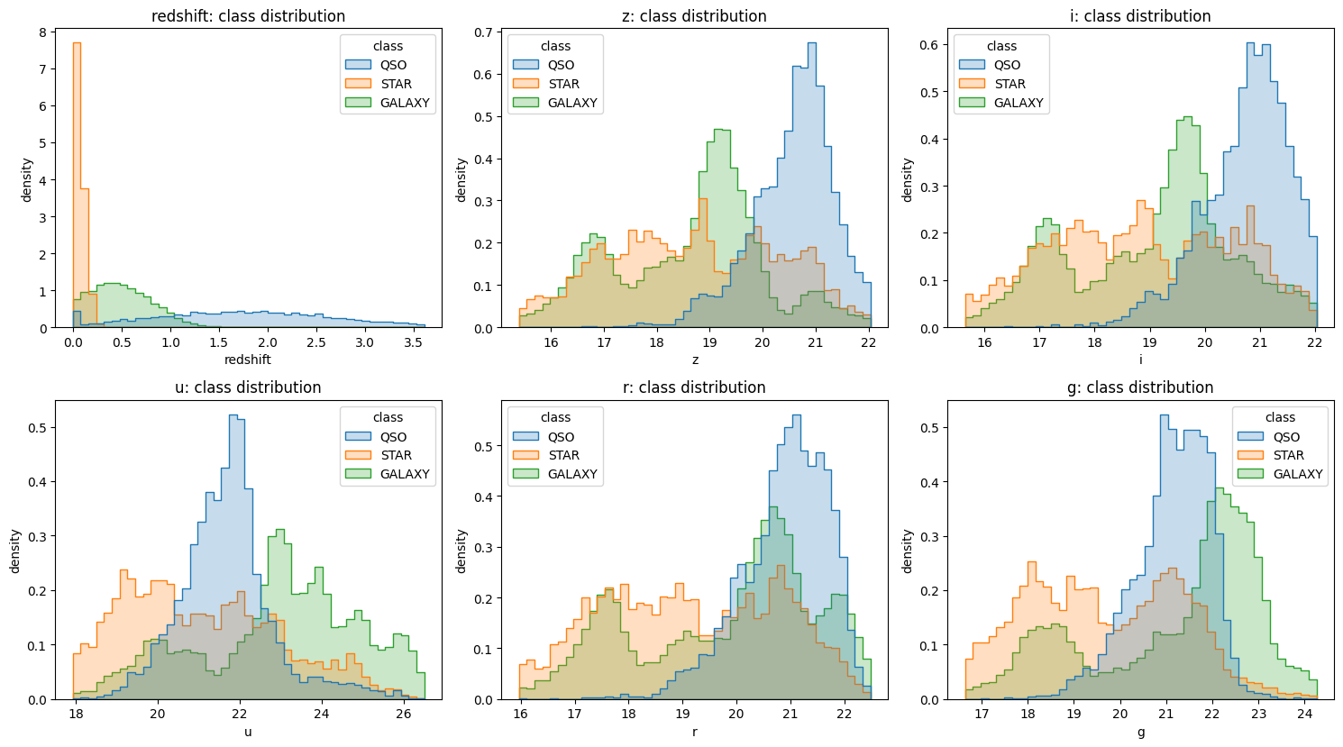 PG S6E6 target and feature signal distributions