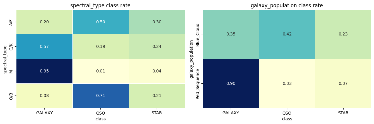 PG S6E6 categorical class-rate heatmaps