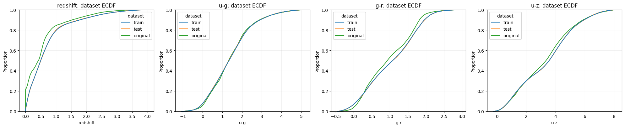PG S6E6 train test and original ECDF comparisons