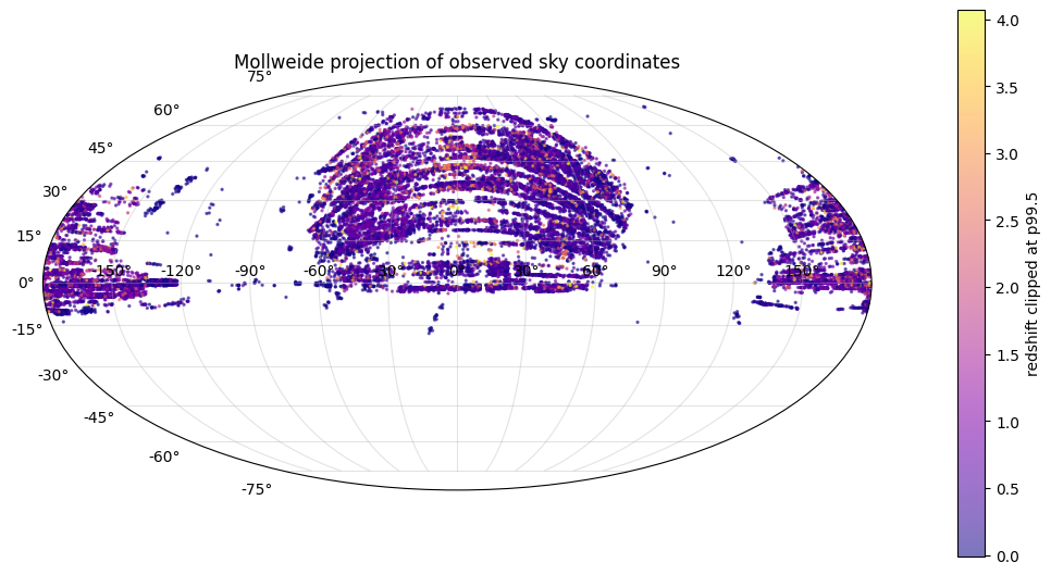 PG S6E6 Mollweide projection of sky coordinates