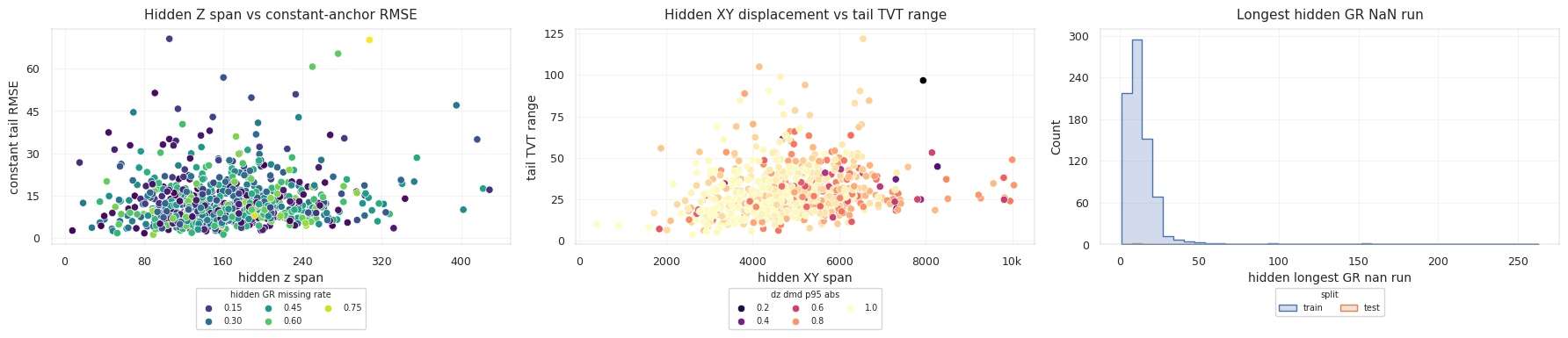 Geosteering trajectory diagnostics