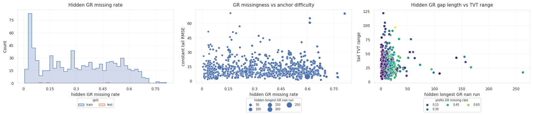 GR quality and gap diagnostics