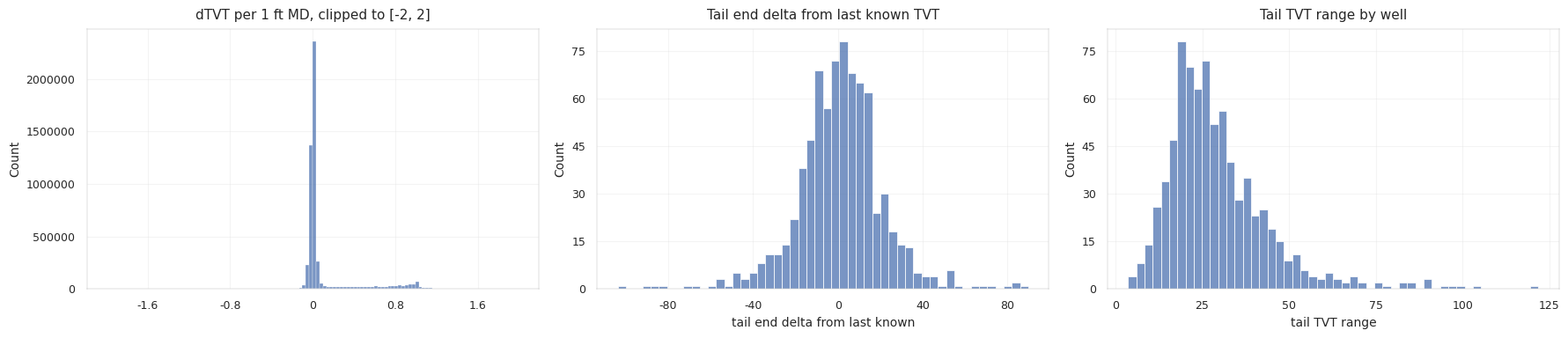 TVT behavior, smoothness, and jumps