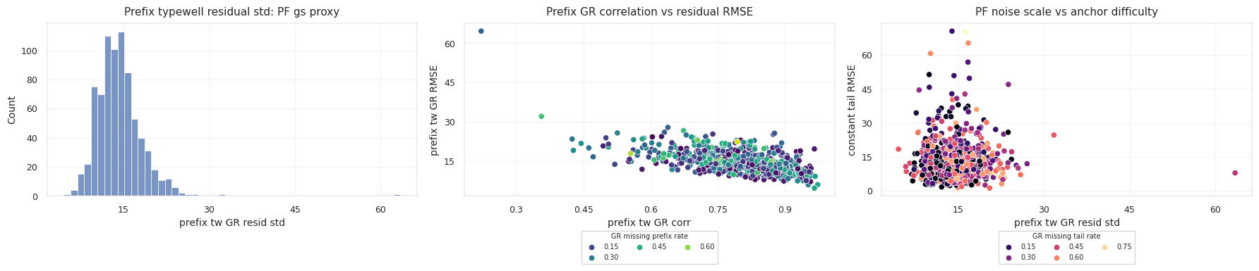 Prefix horizontal versus typewell GR diagnostics