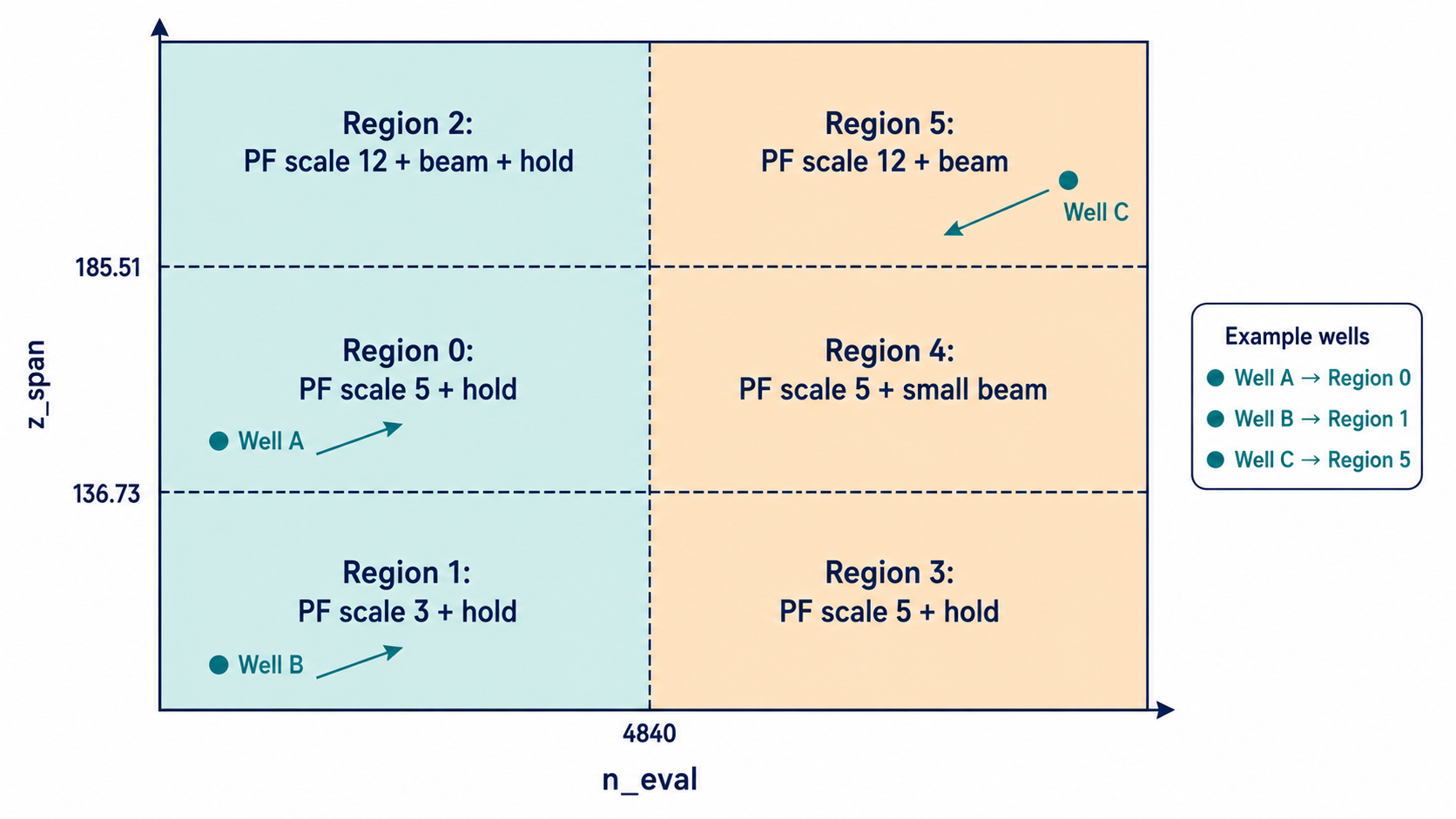Selector regime map