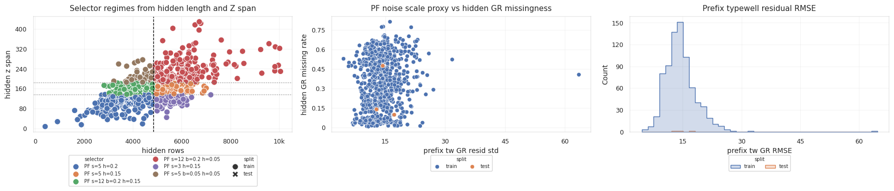 Feature registry and policy audit diagnostics