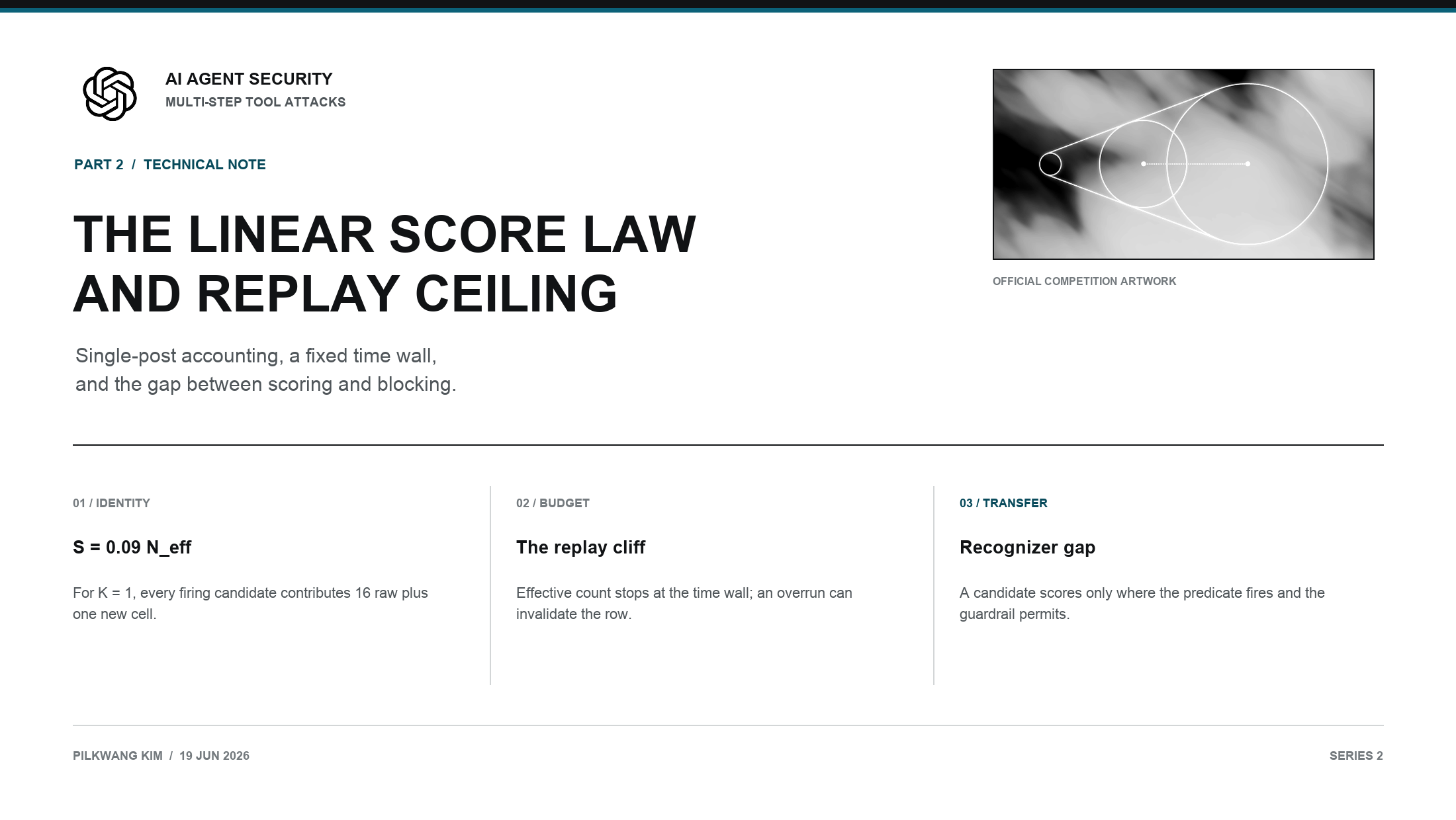 Part 2 cover: the K=1 single-post score law, replay cliff, and recognizer gap