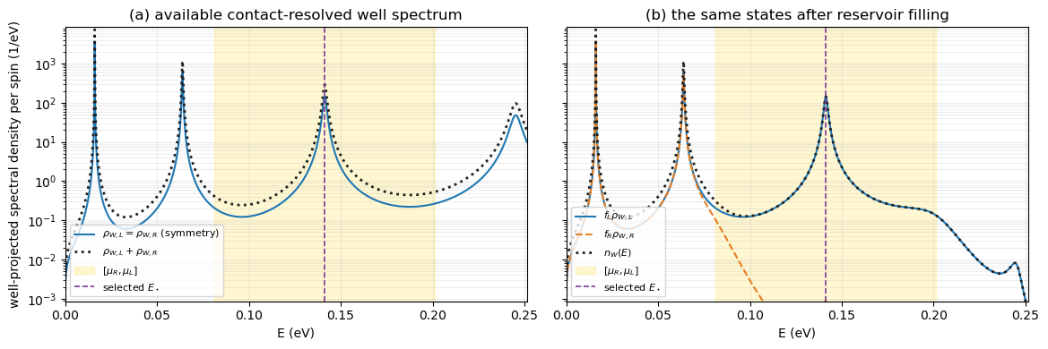 contact별로 나눈 available well spectrum과 실제 occupied well spectrum