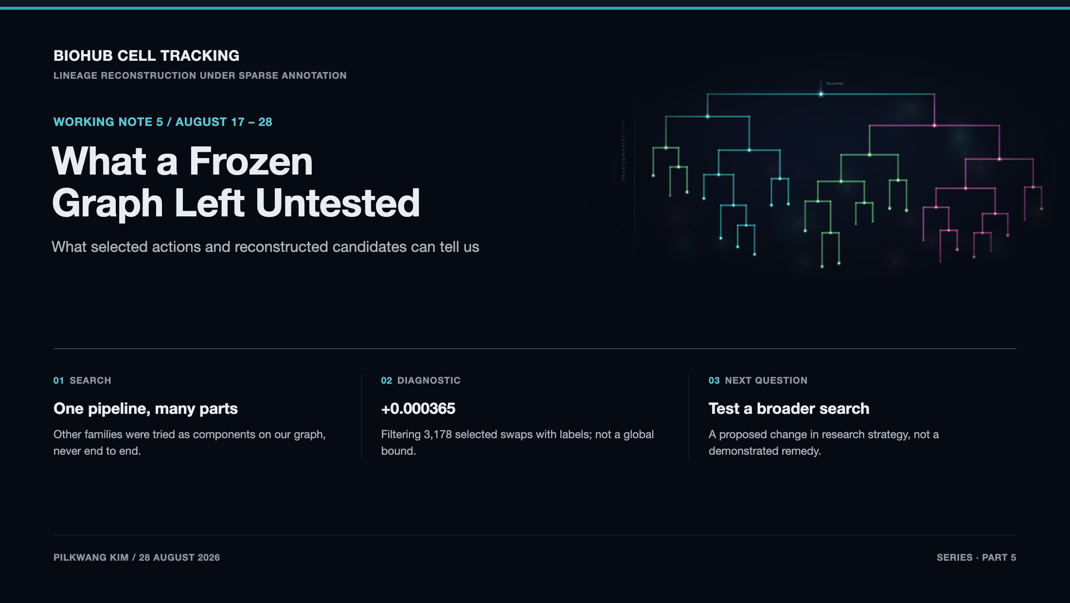 BioHub Cell Tracking Working Note 5: What a Frozen Graph Left Untested