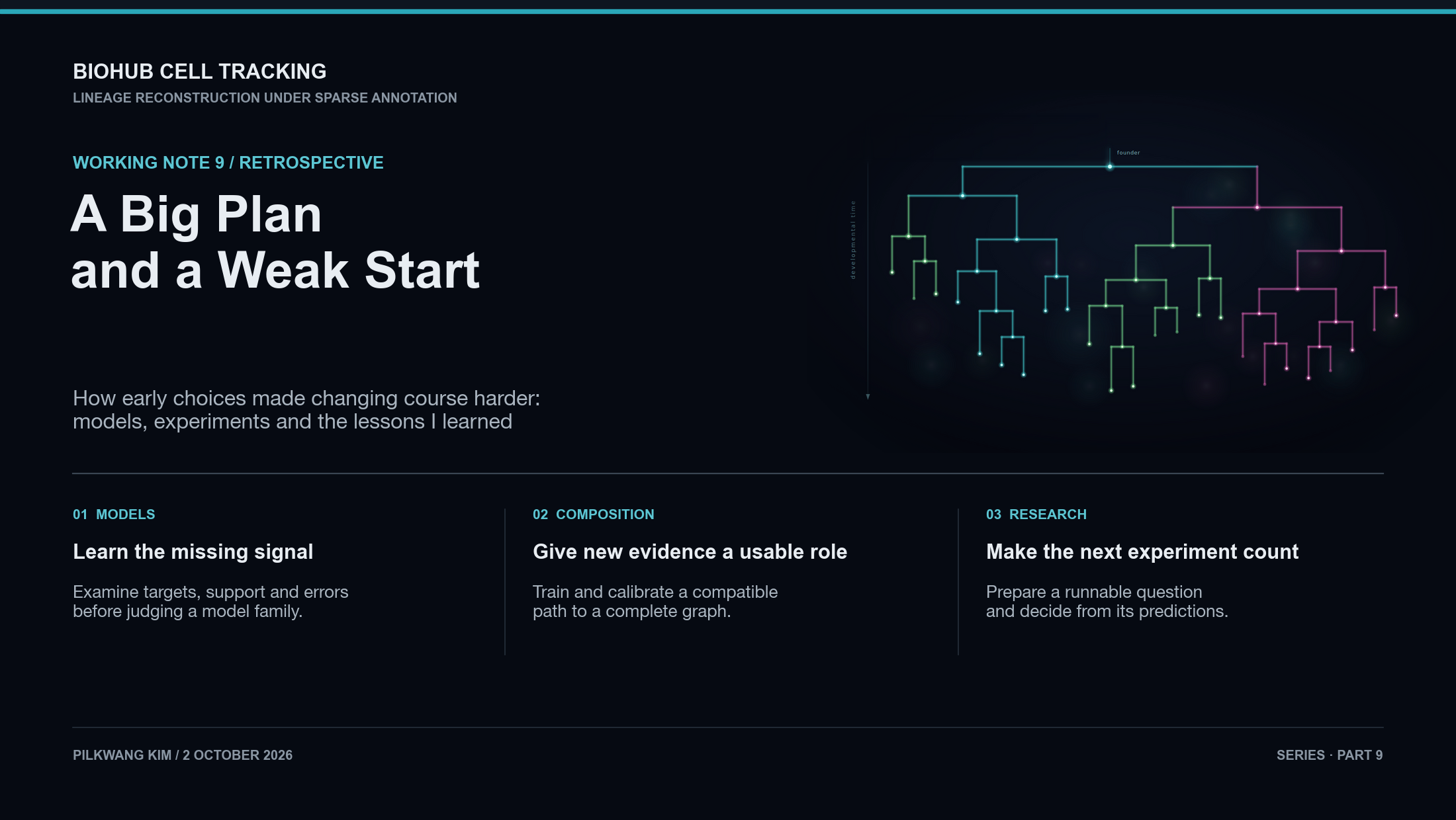 BioHub Cell Tracking Working Note 9: A Big Plan and a Weak Start