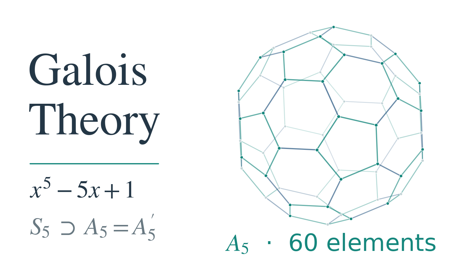 A graph connecting 60 transformations of the roots of a fifth-degree equation. The adjacent equations identify the transformation structure that prevents a formula using arithmetic and root extractions.