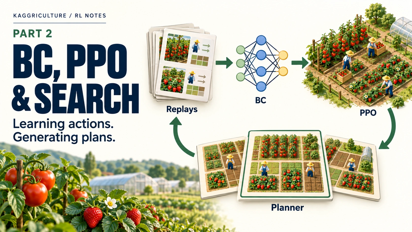 Replays, behavior cloning, self-play PPO and a planner forming a strategy improvement loop