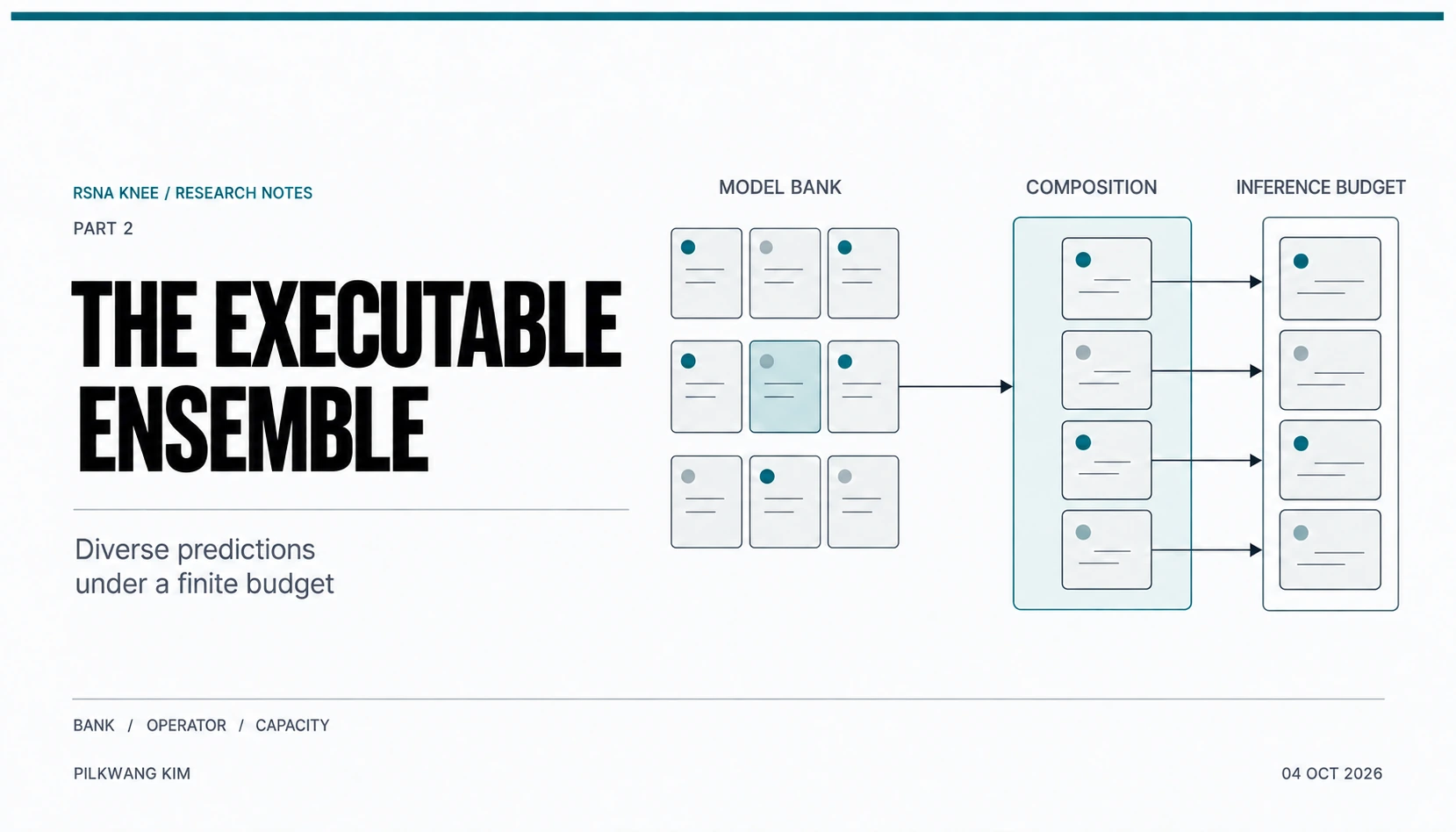 Methodology cover: assembling model predictions within an inference budget.